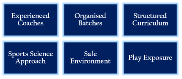 football academy in noida