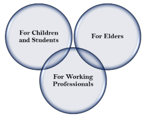 Yoga and meditation in noida