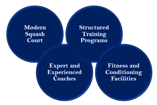 best squash court in noida