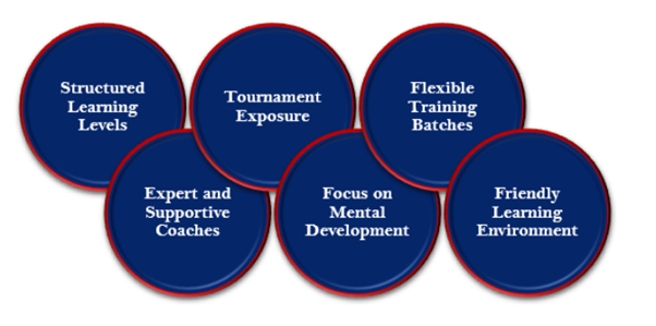 chess academy in noida