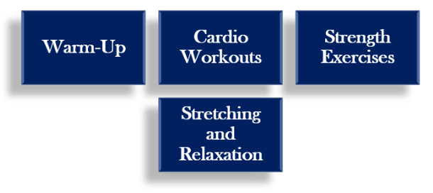 best gym in Noida