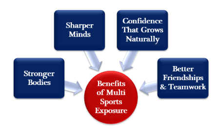 benefits of playing sports