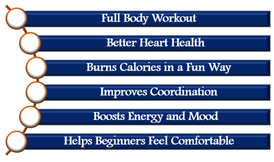 zumba in noida