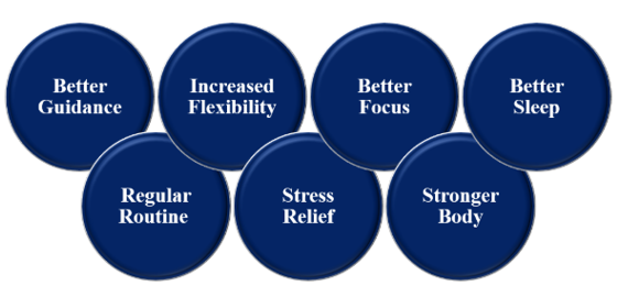 Yoga Classes in Noida